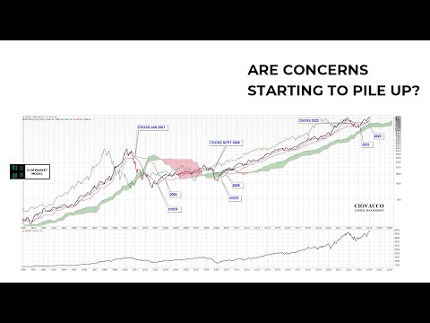 Are Charts Diverging From Soft-Landing Scenario?