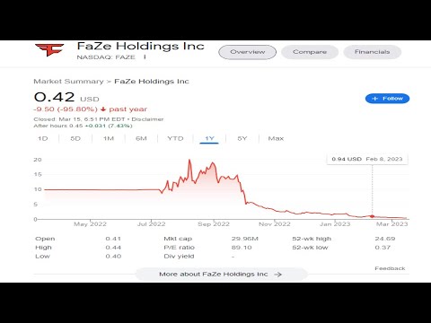 FaZe Is In Huge Trouble